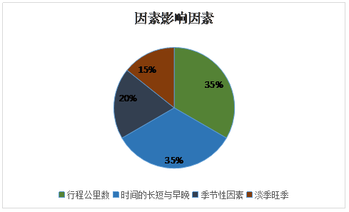 北京大巴租賃